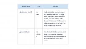 cookie policy table 8 (hotjar 1) [new]